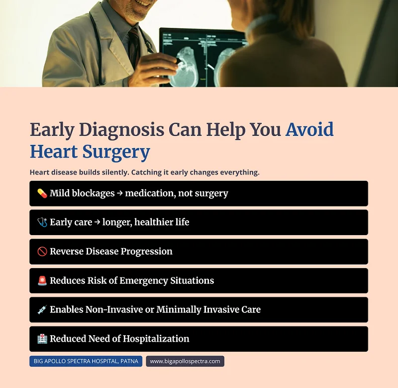 Why is early detection of cardiovascular disease important