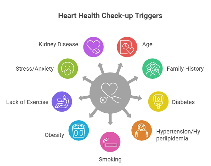 heart health triggers