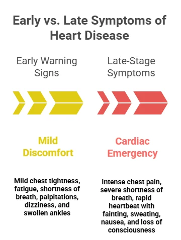 what are warning signs of heart disease