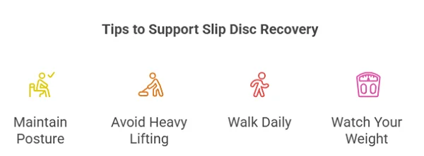 Tips to support slip disc recovery