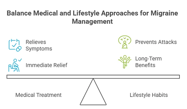 migraine management