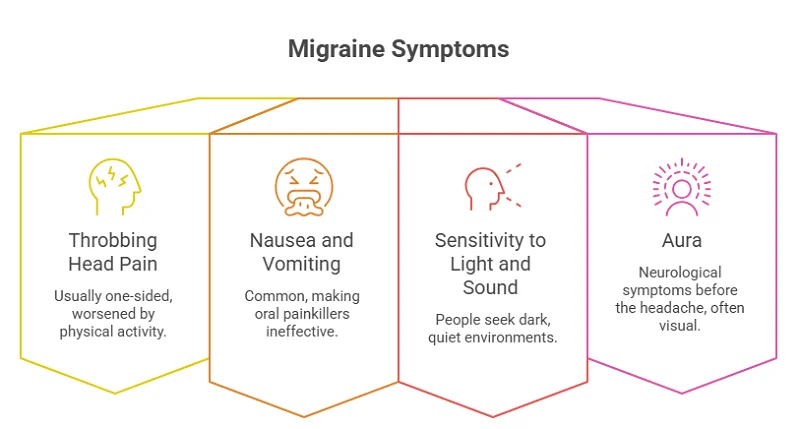 migraine symptoms