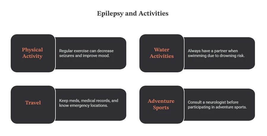 Can People with Epilepsy Exercise