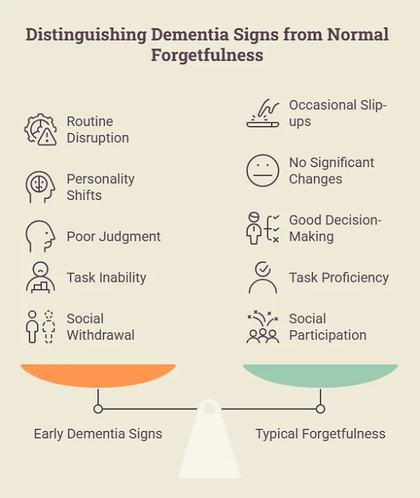 Early warning signs normal aging vs dementia