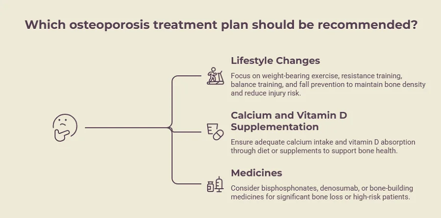 Osteoporosis Treatment