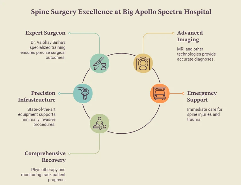 Spine Surgery Facilities