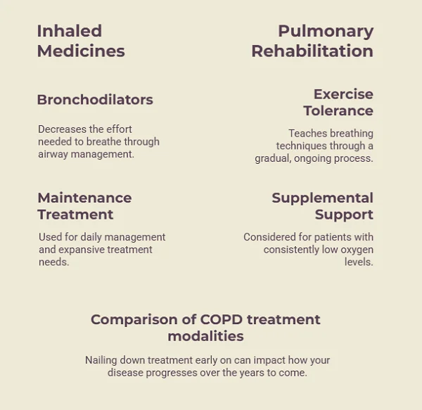 COPD Treatment modalities