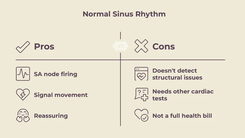 What Is Normal Sinus Rhythm